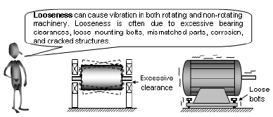 vibration analysis